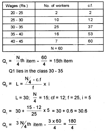 Plus One Economics Chapter Wise Previous Questions Chapter 16 Measures of Dispersion Q20.1