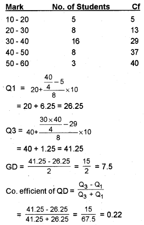 Plus One Economics Chapter Wise Previous Questions Chapter 16 Measures of Dispersion Q21.3