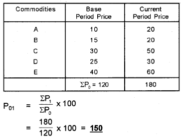 Plus One Economics Chapter Wise Previous Questions Chapter 18 Index Numbers Q14.1