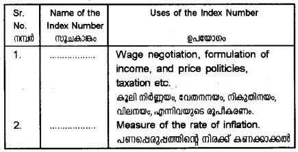 Plus One Economics Chapter Wise Previous Questions Chapter 18 Index Numbers Q7