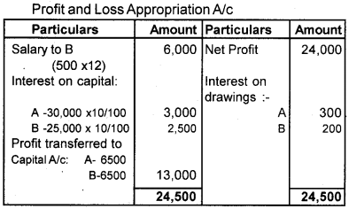 Plus Two Accountancy AFS Previous Year Question Paper March 2019, 6