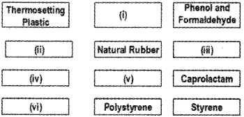 Plus Two Chemistry Chapter Wise Previous Questions Chapter 15 Polymers 8