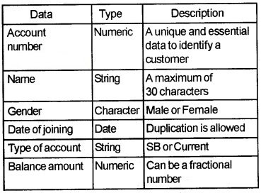 Plus Two Computer Application Chapter Wise Questions and Answers Chapter 9 Structured Query Language Practice Questions Q4