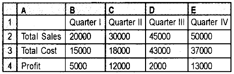 Plus Two Computerized Accounting Practical Question Paper March 2019, 19