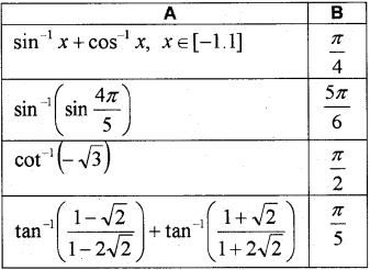 Plus Two Maths Chapter Wise Previous Questions Chapter 2 Inverse Trigonometric Functions 8