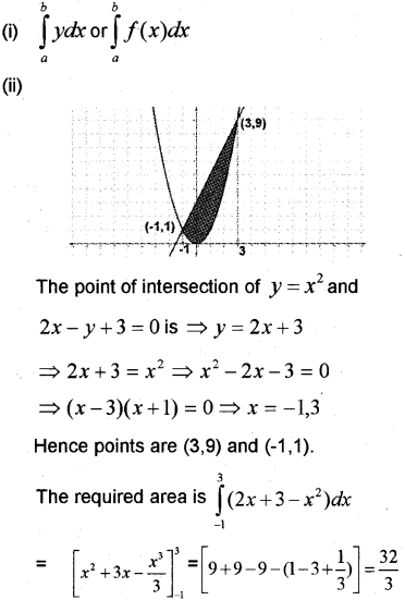 Plus Two Maths Chapter Wise Previous Questions Chapter 8 Application of Integrals 1