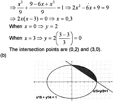Plus Two Maths Chapter Wise Previous Questions Chapter 8 Application of Integrals 22