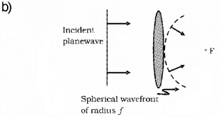 Plus Two Physics Chapter Wise Previous Questions Chapter 10 Wave Optic 2