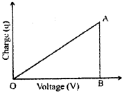 Plus Two Physics Chapter Wise Previous Questions Chapter 2 Electric Potential and Capacitance 22
