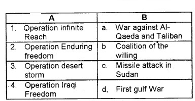 Plus Two Political Science Chapter Wise Questions and Answers Chapter 3 US Hegemony in World Politics Q4