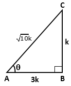 RS Aggarwal Solutions Class 10 Chapter 8 Trigonometric Ratios of Complementary Angles MCQ 31.1