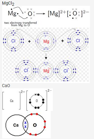 Selina Concise Chemistry Class 9 ICSE Solutions Atomic Structure and Chemical Bonding image - 18