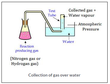 Selina Concise Chemistry Class 9 ICSE Solutions Study of Gas Laws image - 12
