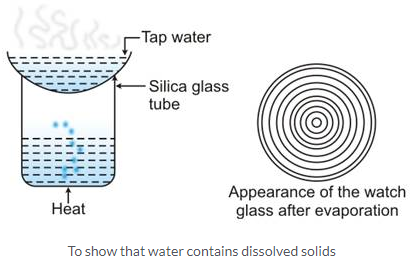Selina Concise Chemistry Class 9 ICSE Solutions Water image - 2