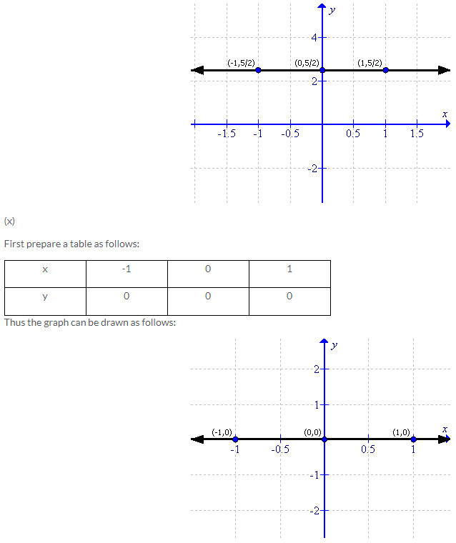 Selina Concise Mathematics Class 9 ICSE Solutions Co-ordinate Geometry image - 31
