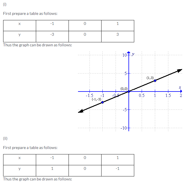 Selina Concise Mathematics Class 9 ICSE Solutions Co-ordinate Geometry image - 33