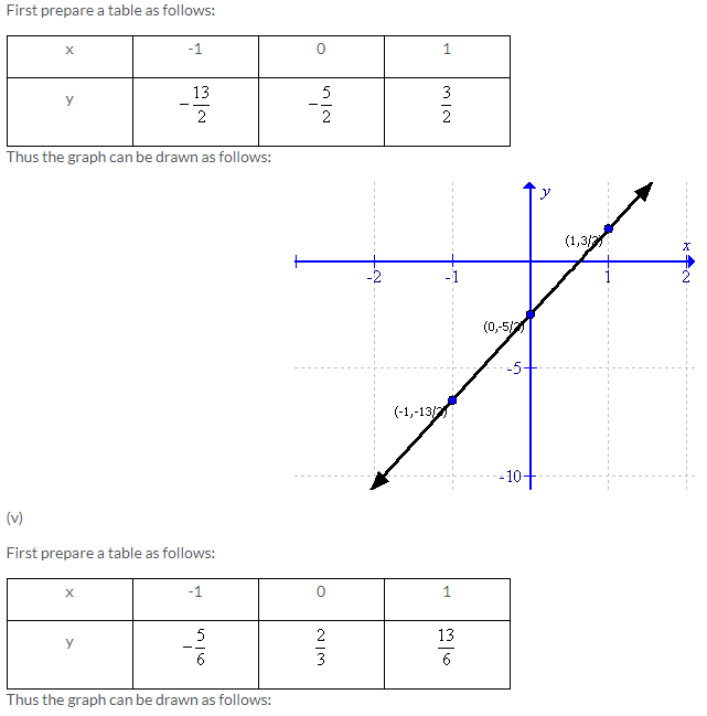 Selina Concise Mathematics Class 9 ICSE Solutions Co-ordinate Geometry image - 42