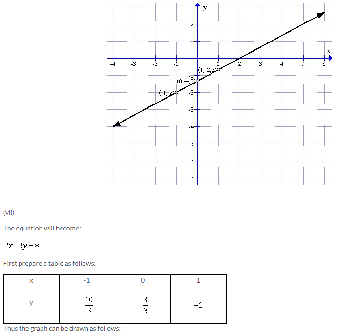 Selina Concise Mathematics Class 9 ICSE Solutions Co-ordinate Geometry image - 45