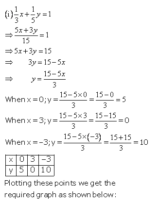 Selina Concise Mathematics Class 9 ICSE Solutions Graphical Solution (Solution of Simultaneous Linear Equations, Graphically) image - 13