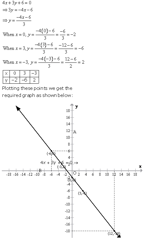 Selina Concise Mathematics Class 9 ICSE Solutions Graphical Solution (Solution of Simultaneous Linear Equations, Graphically) image - 21