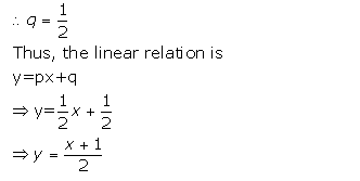 Selina Concise Mathematics Class 9 ICSE Solutions Graphical Solution (Solution of Simultaneous Linear Equations, Graphically) image - 25
