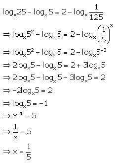 Selina Concise Mathematics Class 9 ICSE Solutions Logarithms 52