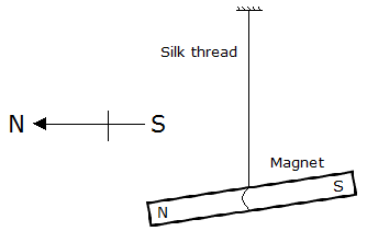 Selina Concise Physics Class 9 ICSE Solutions Magnetism image - 1
