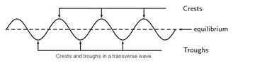 Selina Concise Physics Class 9 ICSE Solutions Propagation of Sound Waves image - 5