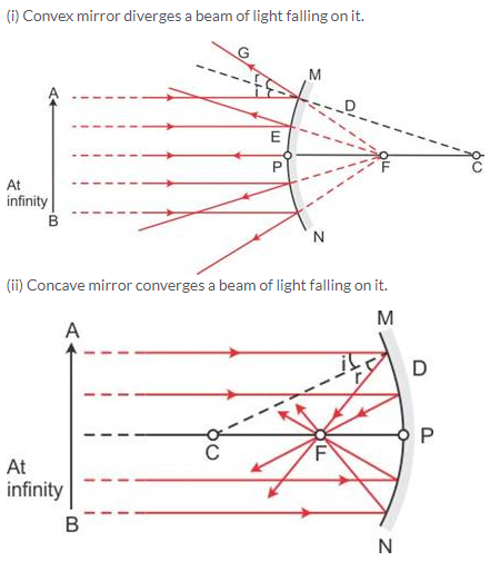 Selina Concise Physics Class 9 ICSE Solutions Reflection of Light image - 14