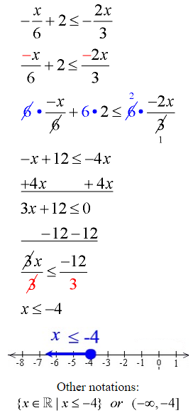Solving Linear Inequalities 15