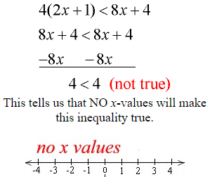 Solving Linear Inequalities 9