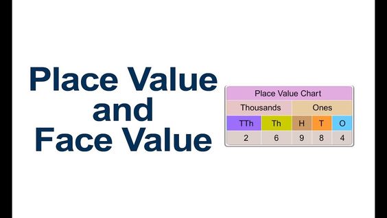 What is the meaning of Place Value and Face Value in Maths