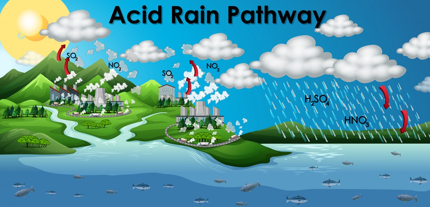 How is acid rain formed formula