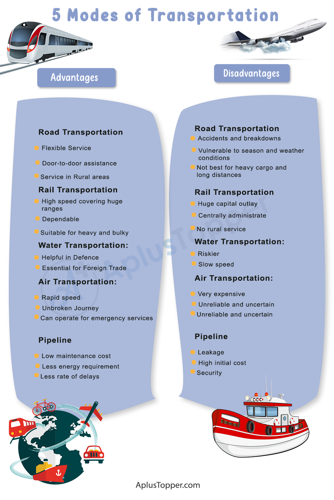 5 Modes of Transportation and Their Advantages and Disadvantages 1