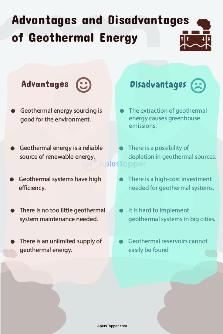 Advantages and Disadvantages of Geothermal Energy