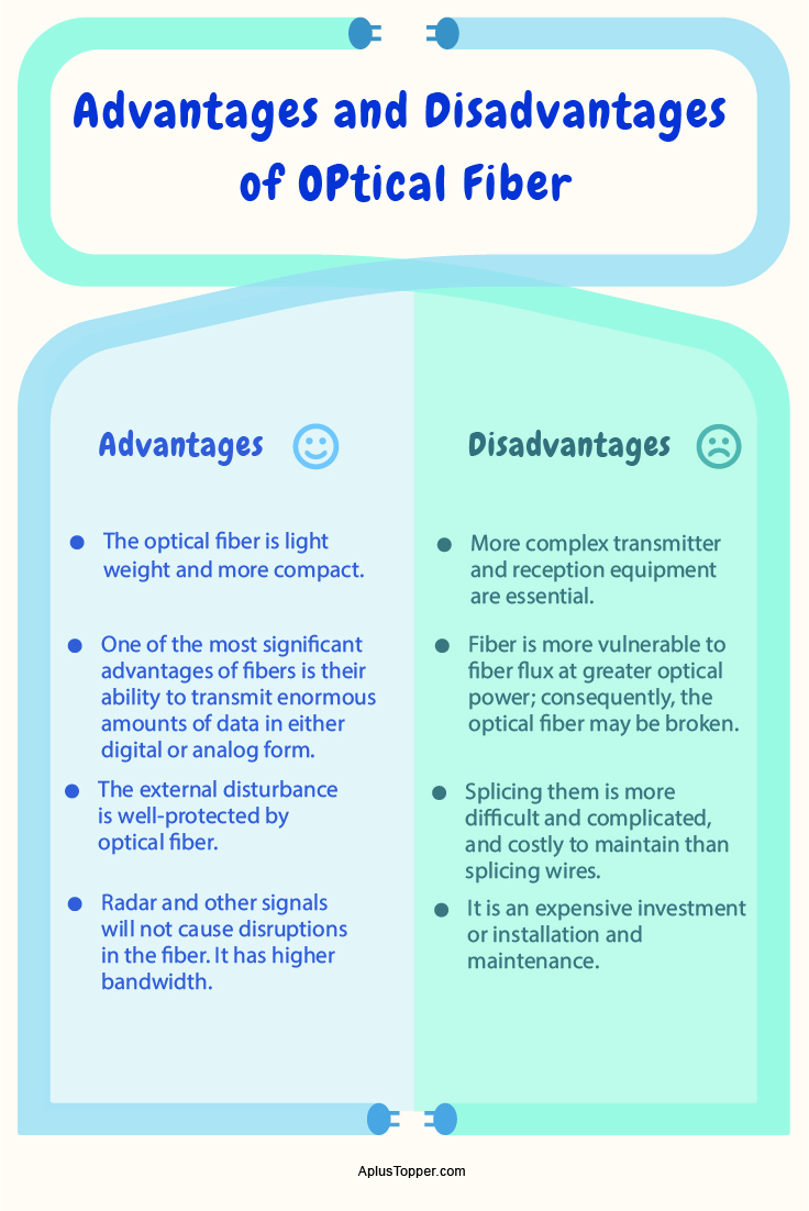 Advantages and Disadvantages of Optical Fiber