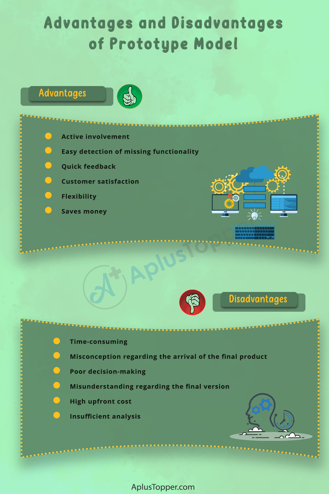 Advantages and Disadvantages of Prototype Model-1