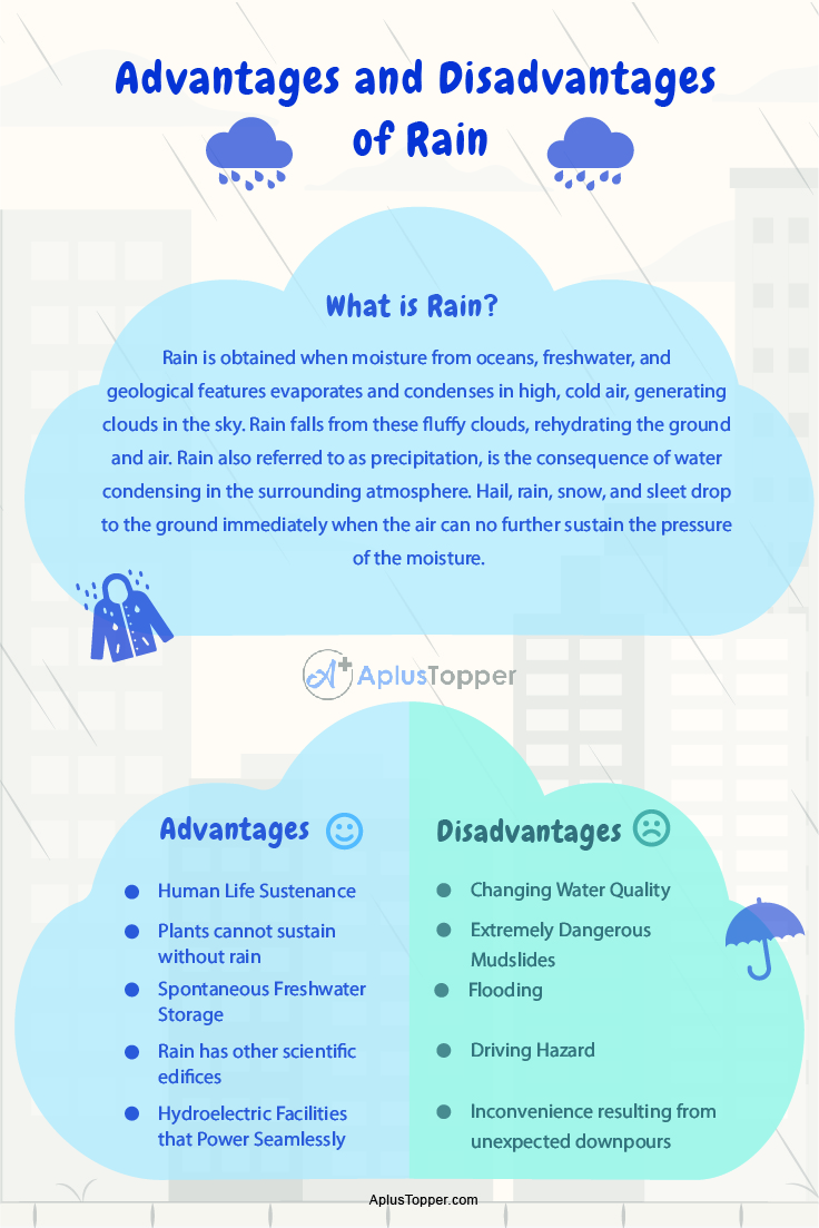 Advantages and Disadvantages of Rain 1