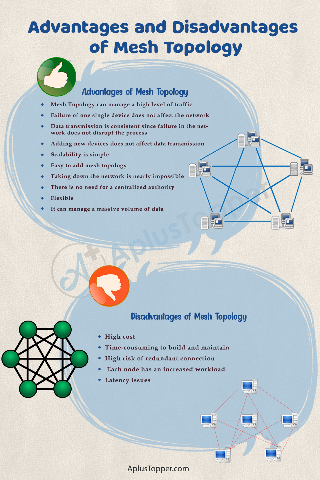 Advantages and Disadvantages of mesh Topology 2