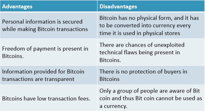 Advantages of Bitcoin