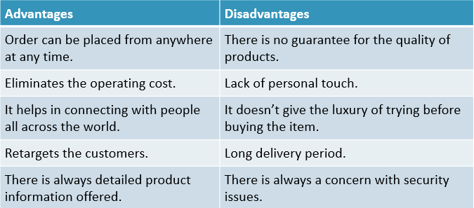 e commerce advantages and disadvantages essay
