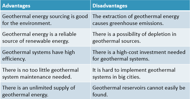 Advantages of Geothermal Energy