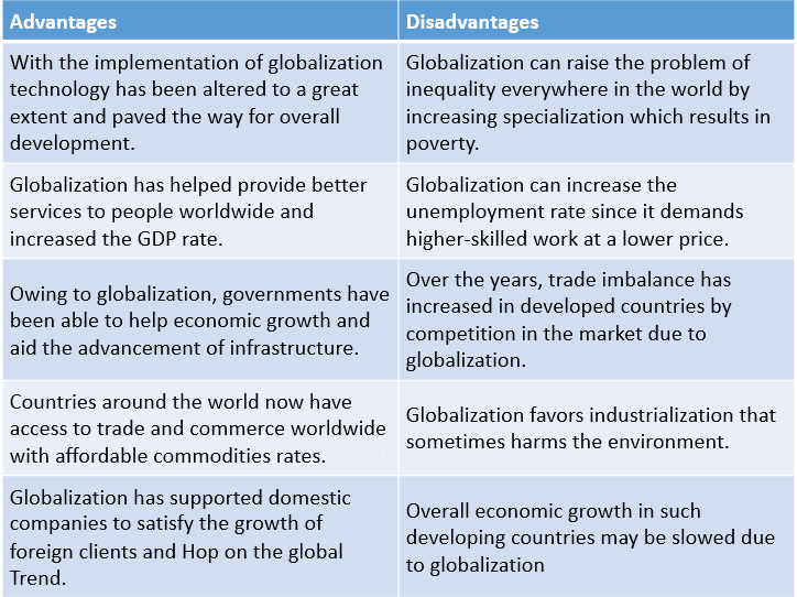what is one of the drawbacks to globalization