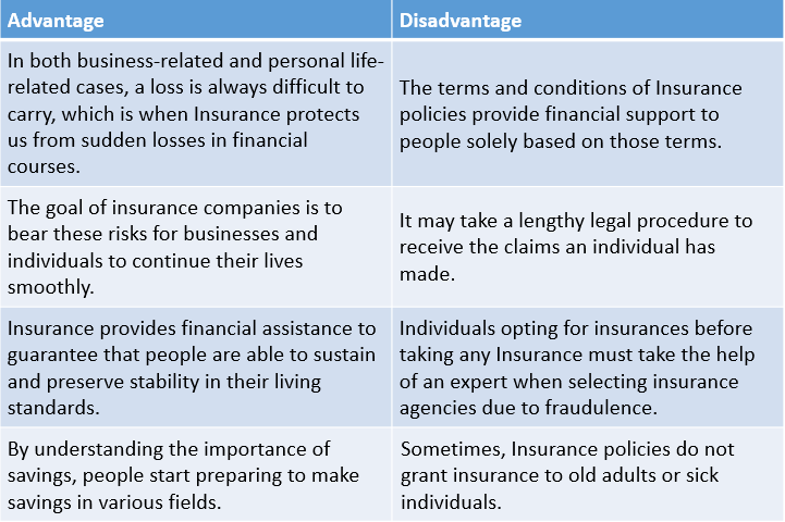 Advantages of Insurance