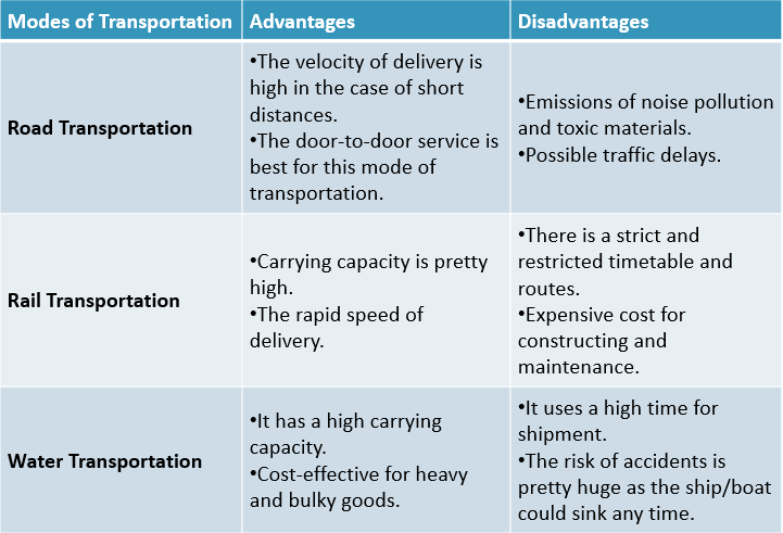 literature review on modes of transport