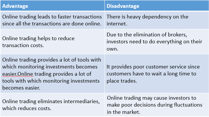 Advantages of Online Trading
