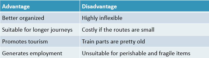Advantages of Railways
