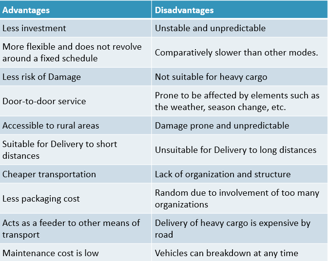 Advantages of Road Transport