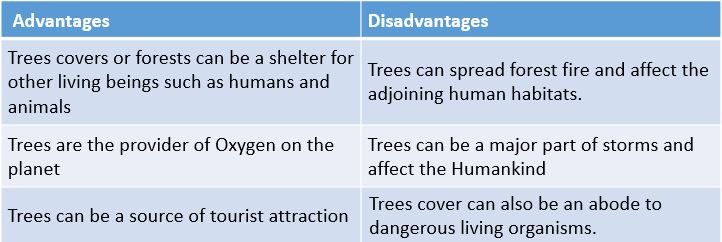 Advantages of Trees