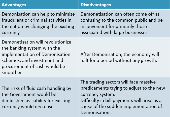 Demonetisation Disadvantages